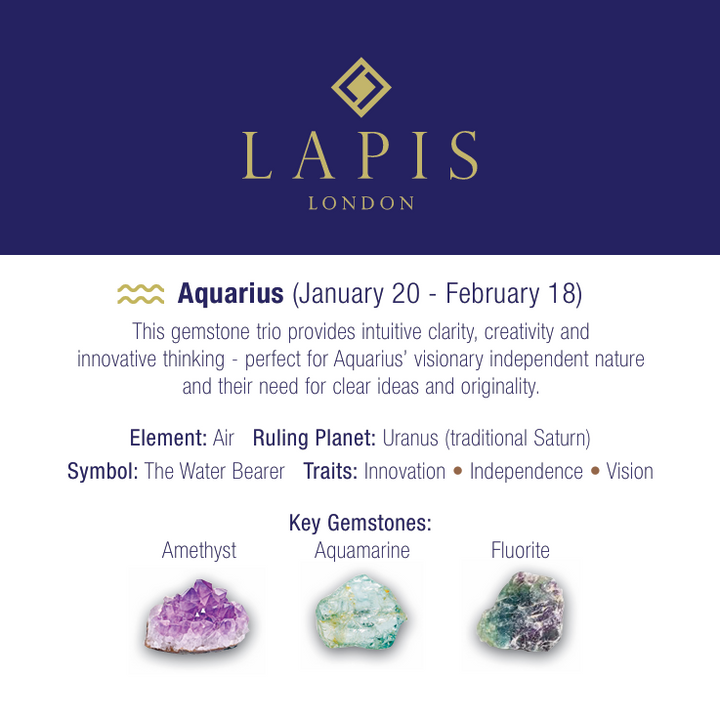 Aquarius Gemstone Bracelet Set