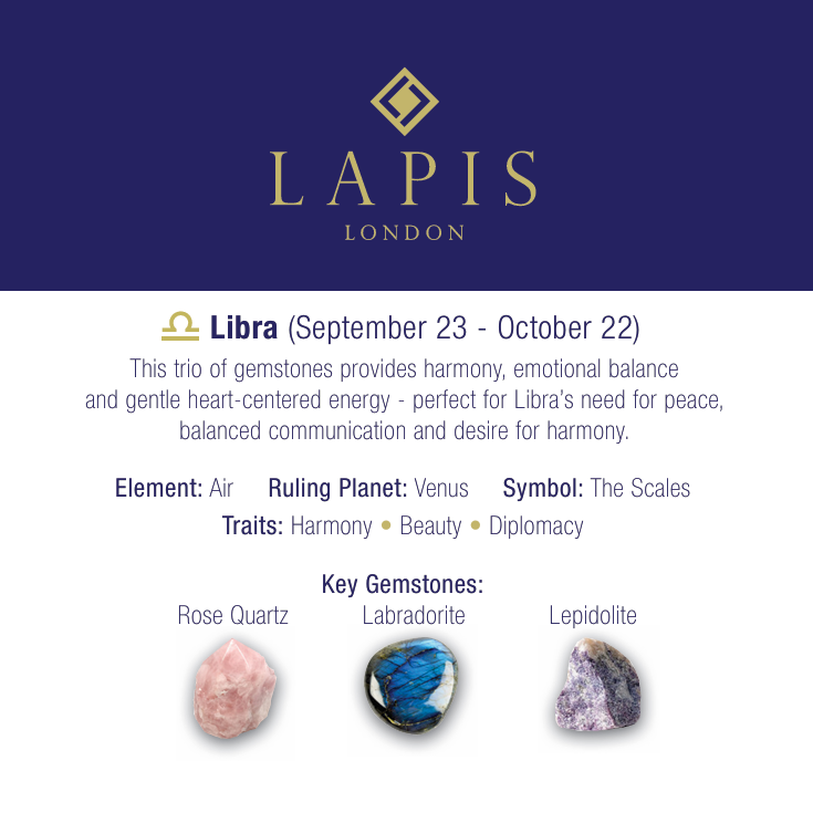 Libra Gemstone Bracelet Set