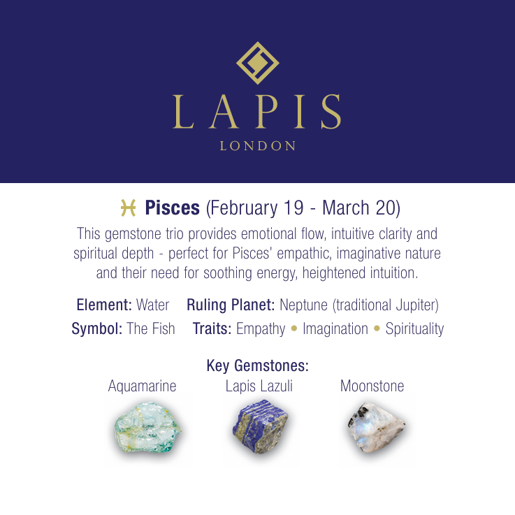 Pisces Gemstone Bracelet Set