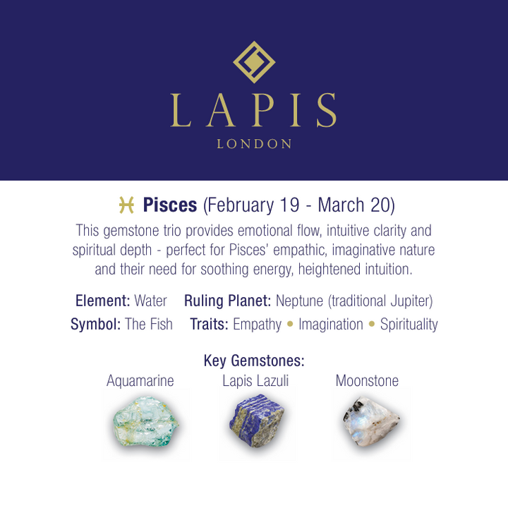 Pisces Gemstone Bracelet Set