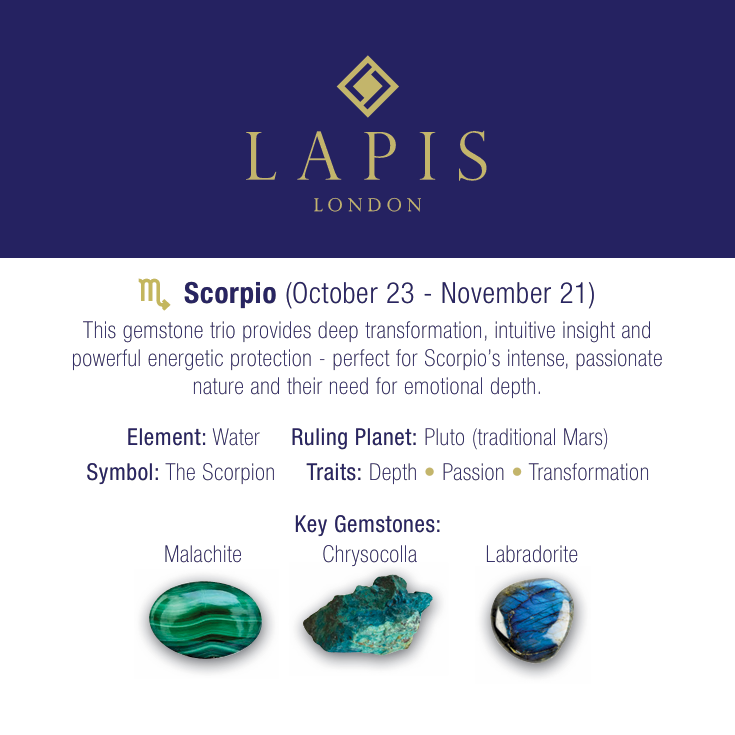 Scorpio Gemstone Bracelet Set