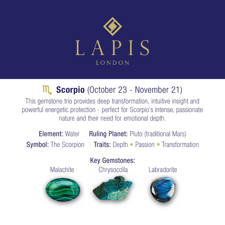 Scorpio Gemstone Bracelet Set